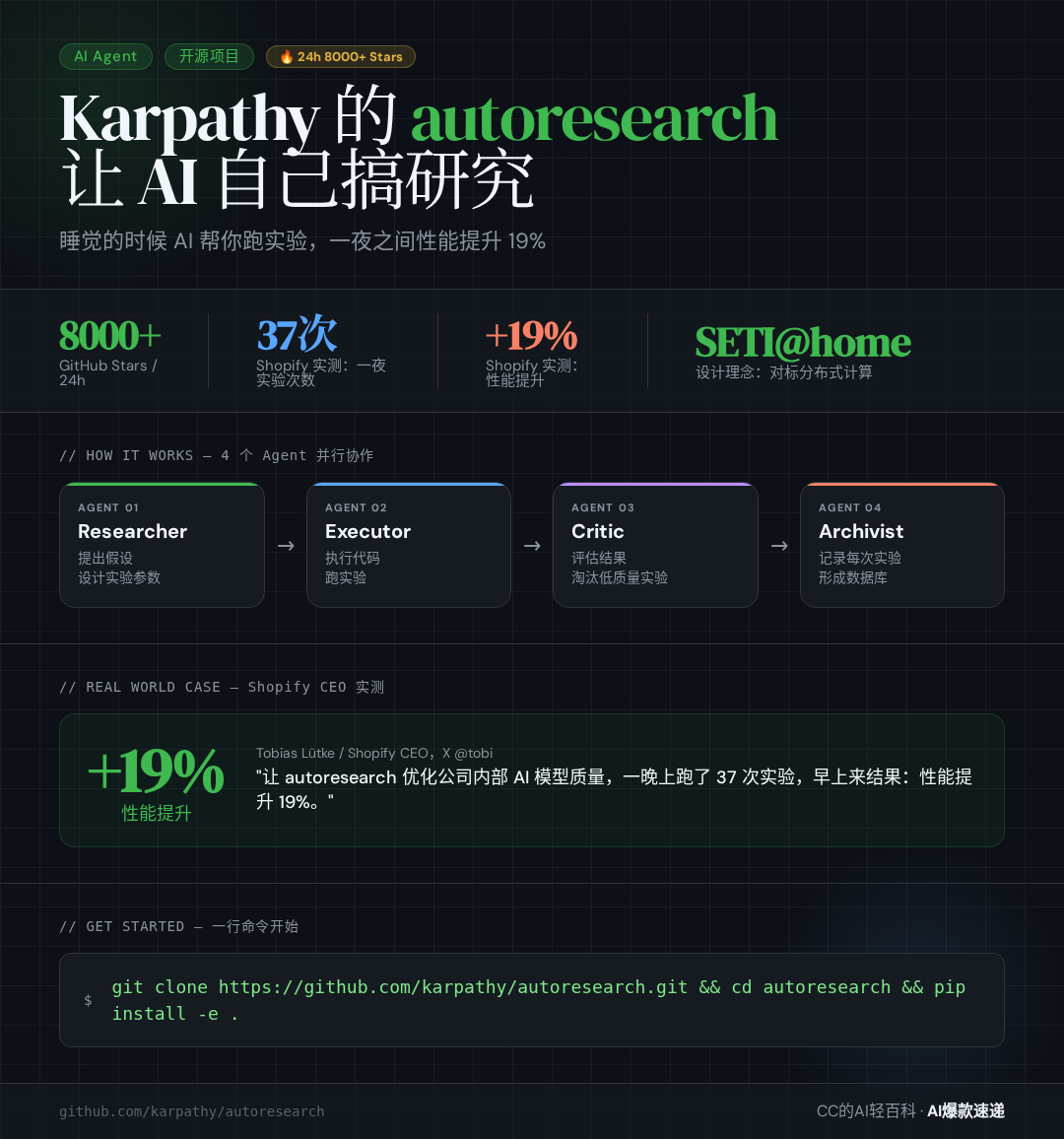 autoresearch信息图